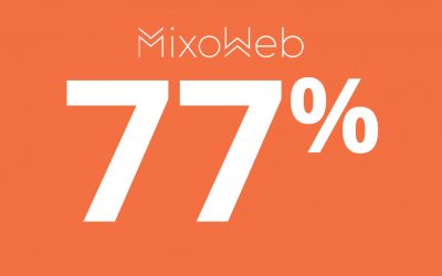 77% des personnes qui font une plainte sur Twitter s’attendent à une réponse dans un délai d’une heure maximum.